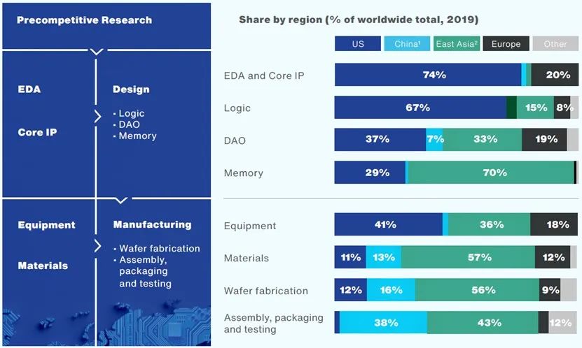 中美半导体全产业链实力对比(附中国和美国晶圆厂完整清单)的图1